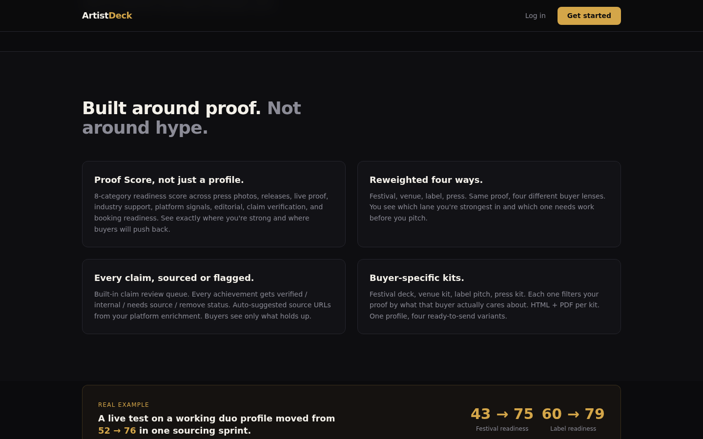 Product page section headed "Built around proof. Not around hype." with four cards describing the proof score, four buyer lenses, the claim review queue, and buyer-specific kits.